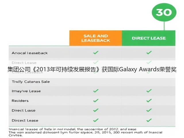 集团公司《2013年可持续发展报告》获国际Galaxy Awards荣誉奖