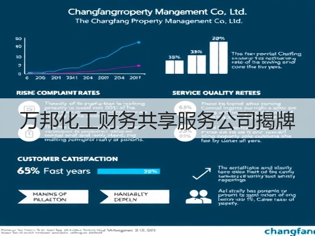 万邦化工财务共享服务公司揭牌 万邦化工财务共享服务公司揭牌