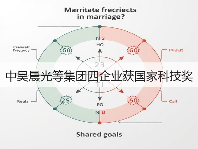 中昊晨光等集团四企业获国家科技奖