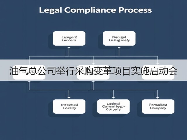 油气总公司举行采购变革项目实施启动会 油气总公司举行采购变革项目实施启动会