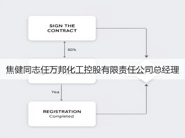 焦健同志任万邦化工控股有限责任公司总经理 焦健同志任万邦化工控股有限责任公司总经理