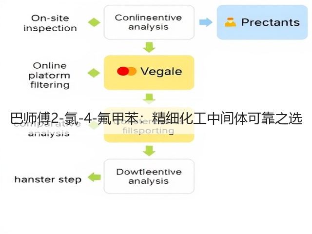巴师傅2-氯-4-氟甲苯:精细化工中间体可靠之选 巴师傅2-氯-4-氟甲苯:精细化工中间体可靠之选