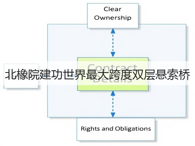 北橡院建功世界最大跨度双层悬索桥 北橡院建功世界最大跨度双层悬索桥