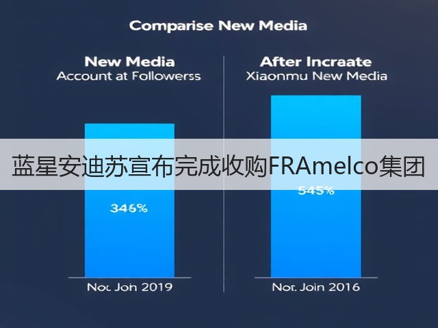 蓝星安迪苏宣布完成收购FRAmelco集团 蓝星安迪苏宣布完成收购FRAmelco集团