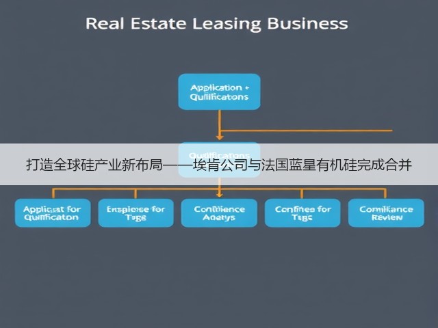 打造全球硅产业新布局——埃肯公司与法国蓝星有机硅完成合并 打造全球硅产业新布局——埃肯公司与法国蓝星有机硅完成合并
