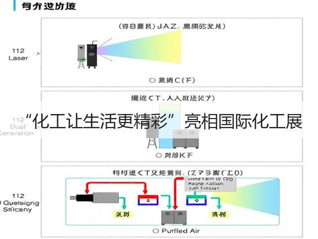 “化工让生活更精彩”亮相国际化工展