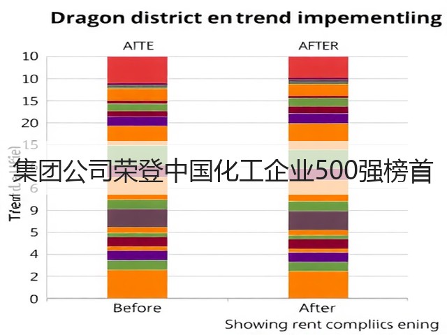 集团公司荣登中国化工企业500强榜首 集团公司荣登中国化工企业500强榜首