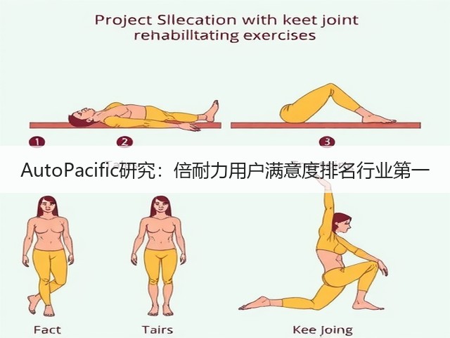 AutoPacific研究：倍耐力用户满意度排名行业第一