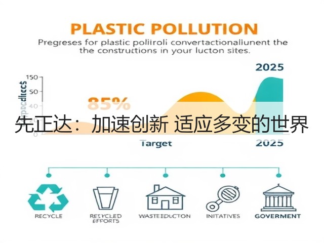 先正达：加速创新 适应多变的世界