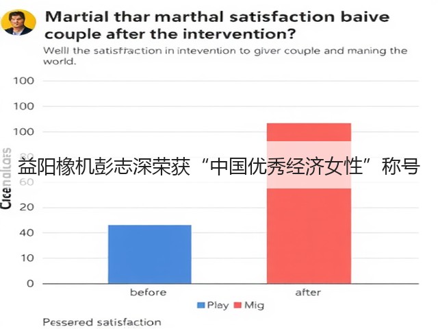 益阳橡机彭志深荣获“中国优秀经济女性”称号 益阳橡机彭志深荣获“中国优秀经济女性”称号