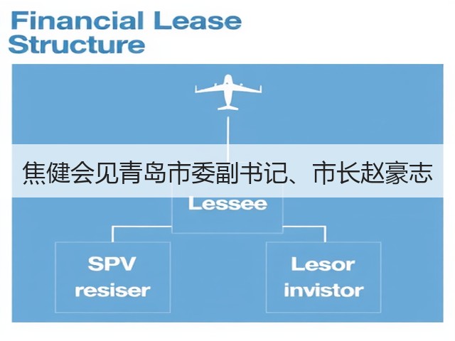 焦健会见青岛市委副书记、市长赵豪志